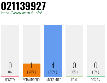 Rufnummer 021139927 Telefonnummer 021139927