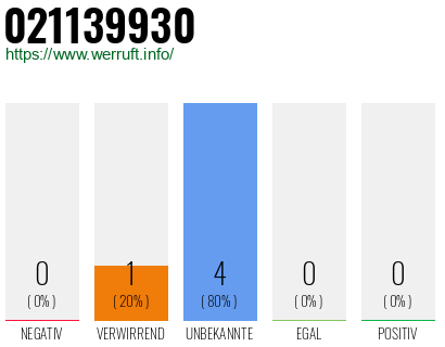 Rufnummer 021139930 Telefonnummer 021139930