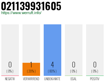 Rufnummer 021139931605 Telefonnummer 021139931605
