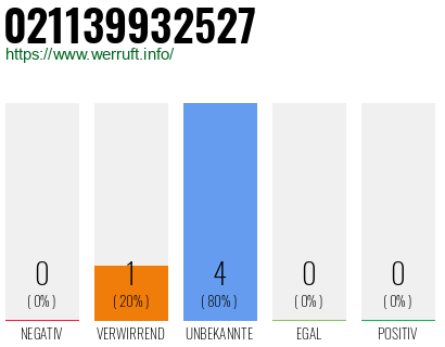 Rufnummer 021139932527 Telefonnummer 021139932527