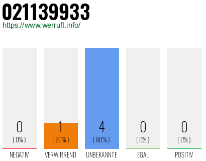 Rufnummer 021139933 Telefonnummer 021139933