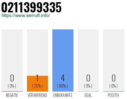 Rufnummer 0211399335 Telefonnummer 0211399335