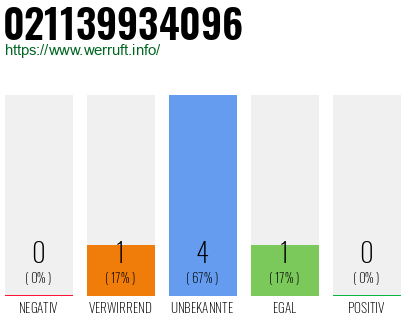 Rufnummer 021139934096 Telefonnummer 021139934096