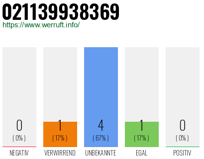 Rufnummer 021139938369 Telefonnummer 021139938369
