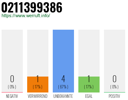 Rufnummer 0211399386 Telefonnummer 0211399386
