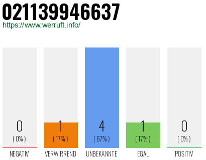 Rufnummer 021139946637 Telefonnummer 021139946637