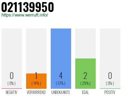 Rufnummer 021139950 Telefonnummer 021139950