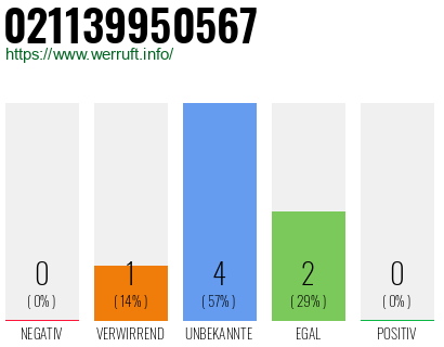 Rufnummer 021139950567 Telefonnummer 021139950567