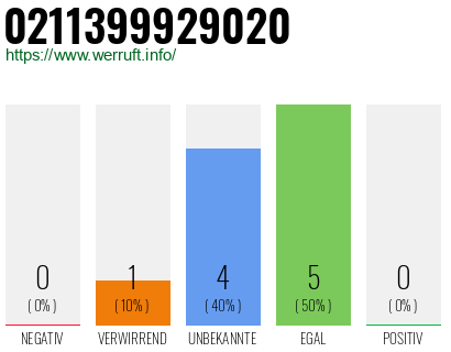 Rufnummer 0211399929020 Telefonnummer 0211399929020