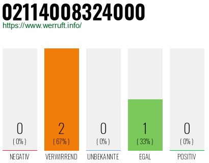 Rufnummer 02114008324000 Telefonnummer 02114008324000