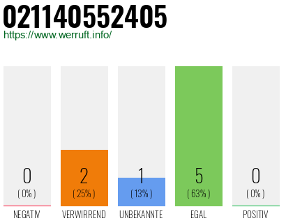 Rufnummer 021140552405 Telefonnummer 021140552405