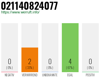Rufnummer 021140824077 Telefonnummer 021140824077