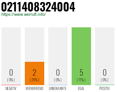 Rufnummer 0211408324004 Telefonnummer 0211408324004