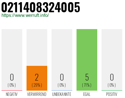 Rufnummer 0211408324005 Telefonnummer 0211408324005