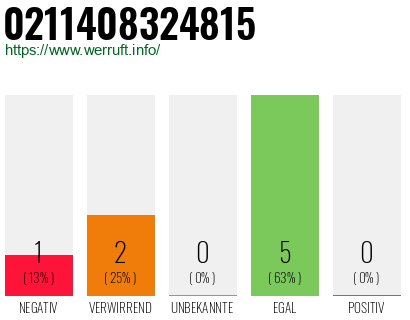 Rufnummer 0211408324815 Telefonnummer 0211408324815