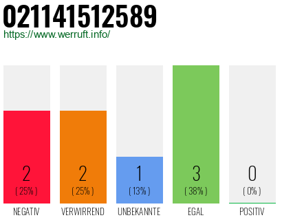 Rufnummer 021141512589 Telefonnummer 021141512589