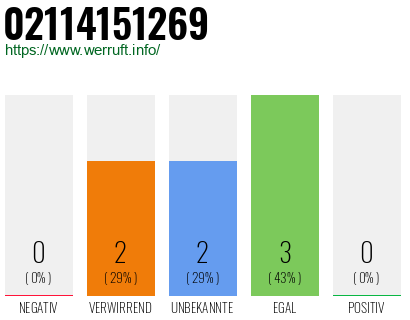 Rufnummer 02114151269 Telefonnummer 02114151269
