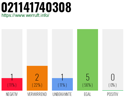 Rufnummer 021141740308 Telefonnummer 021141740308