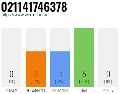 Rufnummer 021141746378 Telefonnummer 021141746378