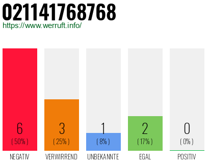 Rufnummer 021141768768 Telefonnummer 021141768768