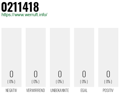 Telefonnummer 0211418