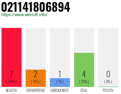 Rufnummer 021141806894 Telefonnummer 021141806894