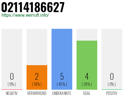 Rufnummer 02114186627 Telefonnummer 02114186627