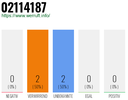 Rufnummer 02114187 Telefonnummer 02114187