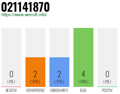 Rufnummer 021141870 Telefonnummer 021141870