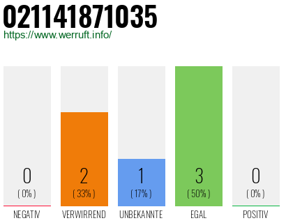 Telefonnummer 021141871035