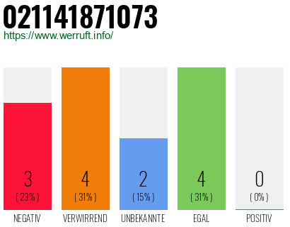 Rufnummer 021141871073 Telefonnummer 021141871073