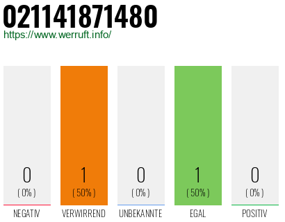 Telefonnummer 021141871480