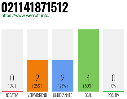 Telefonnummer 021141871512
