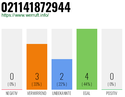 Rufnummer 021141872944 Telefonnummer 021141872944