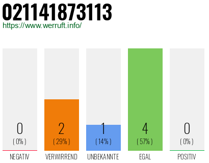 Telefonnummer 021141873113