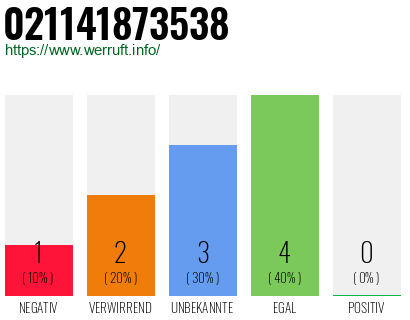 Rufnummer 021141873538 Telefonnummer 021141873538