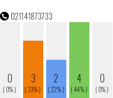 Telefonnummer 021141873733