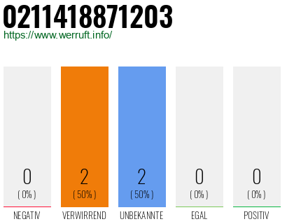 Telefonnummer 0211418871203