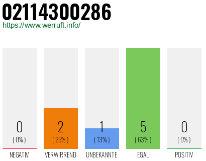 Rufnummer 02114300286 Telefonnummer 02114300286