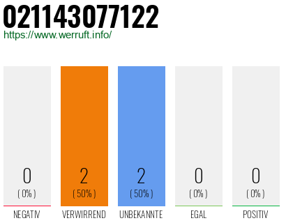 Rufnummer 021143077122 Telefonnummer 021143077122