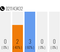 Telefonnummer 021143432