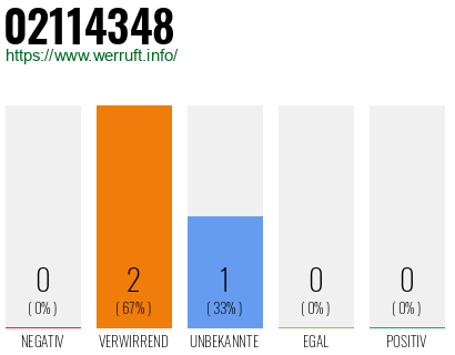 Rufnummer 02114348 Telefonnummer 02114348