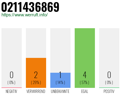 Rufnummer 0211436869 Telefonnummer 0211436869