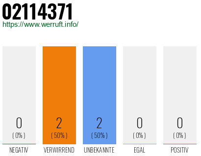 Rufnummer 02114371 Telefonnummer 02114371