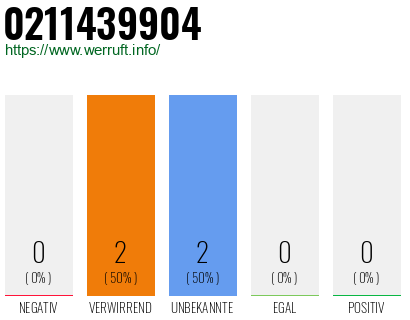 Rufnummer 0211439904 Telefonnummer 0211439904