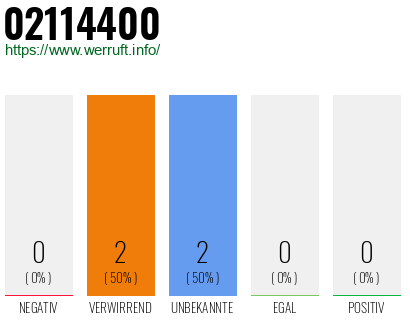 Telefonnummer 02114400