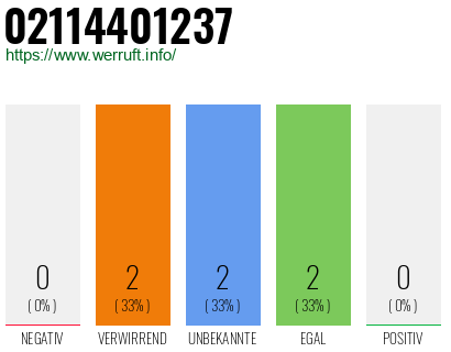 Rufnummer 02114401237 Telefonnummer 02114401237