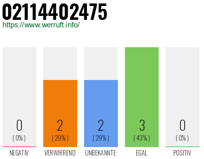 Rufnummer 02114402475 Telefonnummer 02114402475