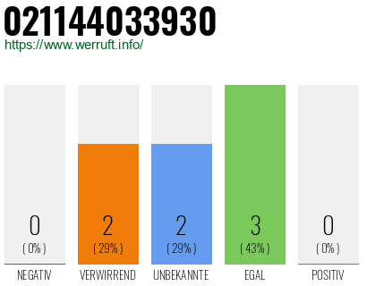 Rufnummer 021144033930 Telefonnummer 021144033930