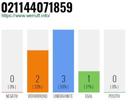 Rufnummer 021144071859 Telefonnummer 021144071859